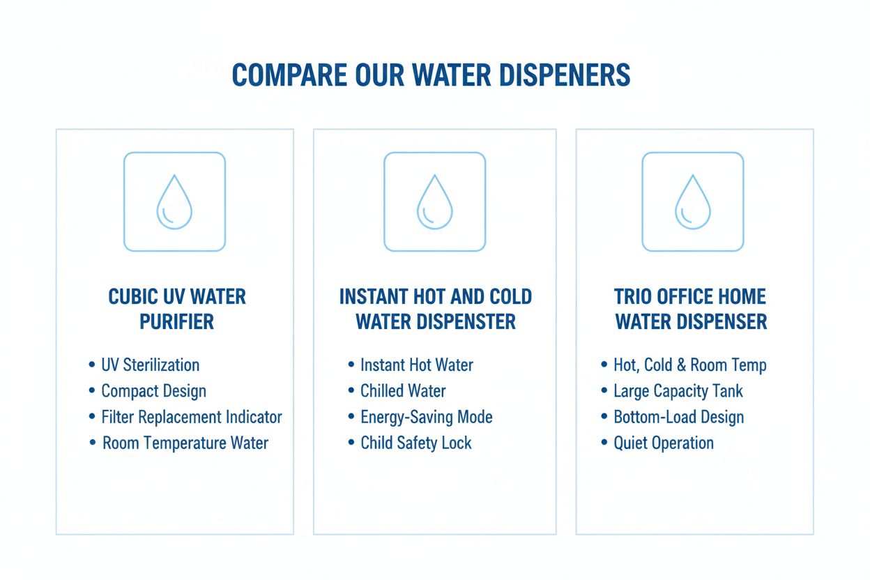Navigating Water Dispenser Prices in Singapore- What to Expect